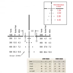 Beretta Burris Fullfield E1 4,5-14x42mm Plex E1 Ret. -Beretta Promotional Store burris fullfield e1 4.5 14x42mm 2bis