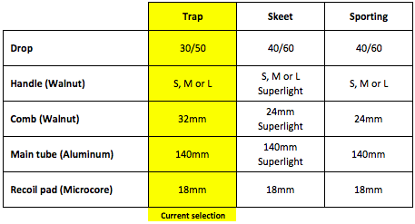 Beretta By TSK Stock for DT11 and DT10 - Trap 8 Trap_spec_ENG